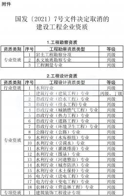 申報電力承裝承試資質(zhì)五級需要哪些設(shè)備，多少錢